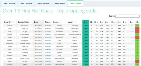 First Half Goals Tips .